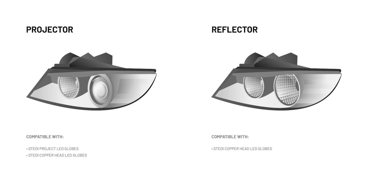 STEDI H7 - 1 Copper Head LED Headlight Globes (Pair) - NZ Offroader
