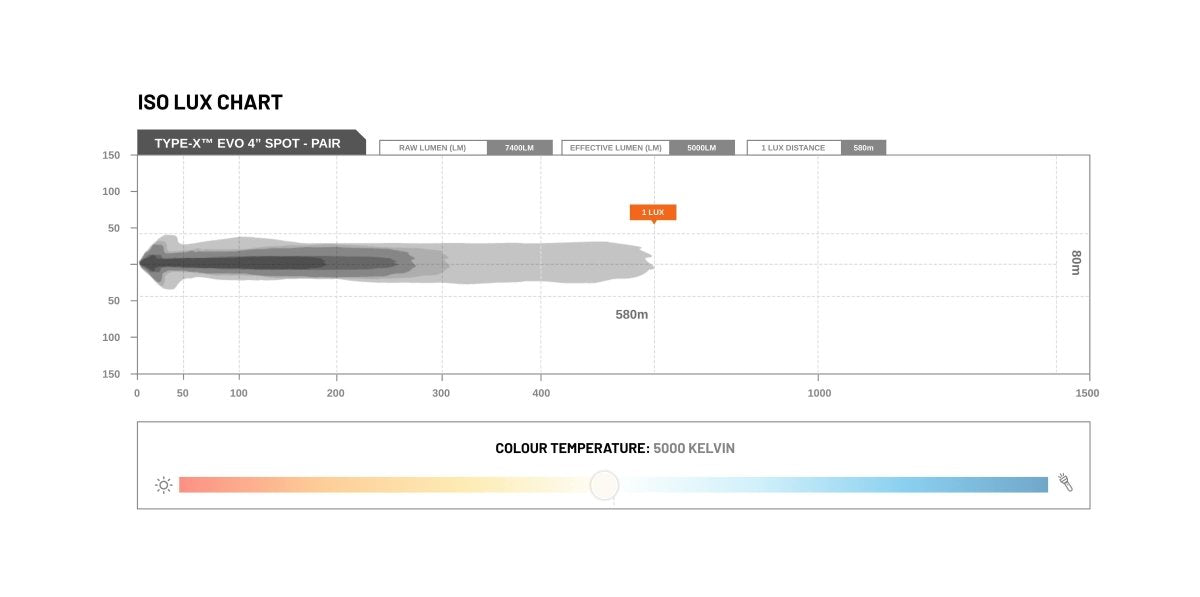 STEDI Type-X™ Evo Mini 4 Inch Spot Beam (SINGLE) - NZ Offroader