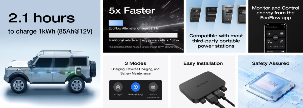 Ecoflow 500W Alternator Charger - NZ Offroader