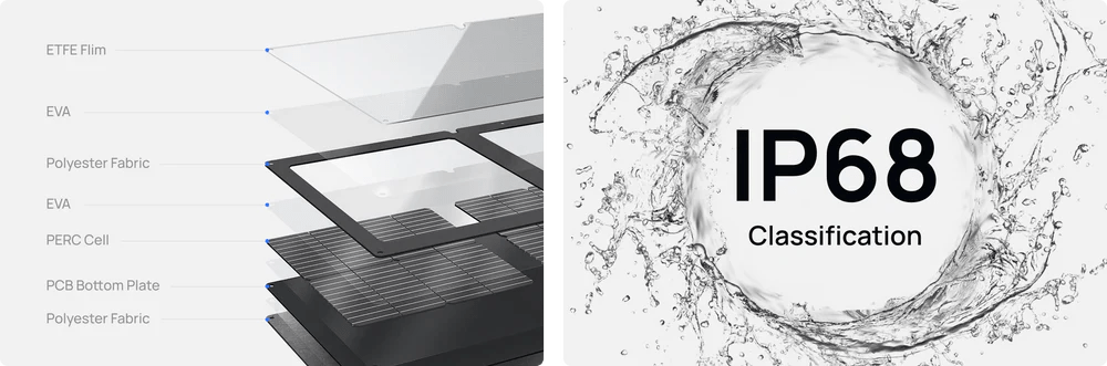 Ecoflow 60W Solar Panel Usb C - NZ Offroader