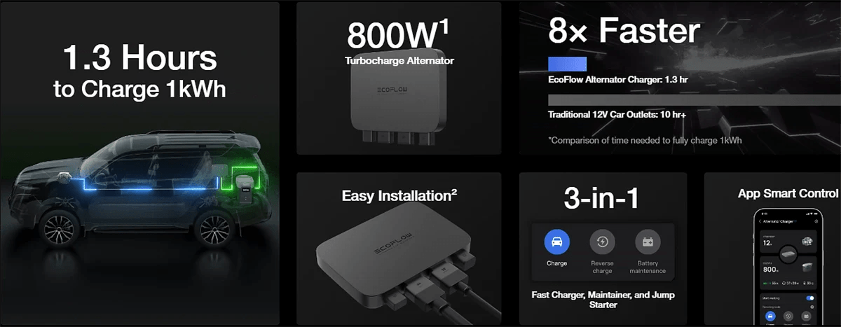 Ecoflow 800W Alternator Charger - NZ Offroader
