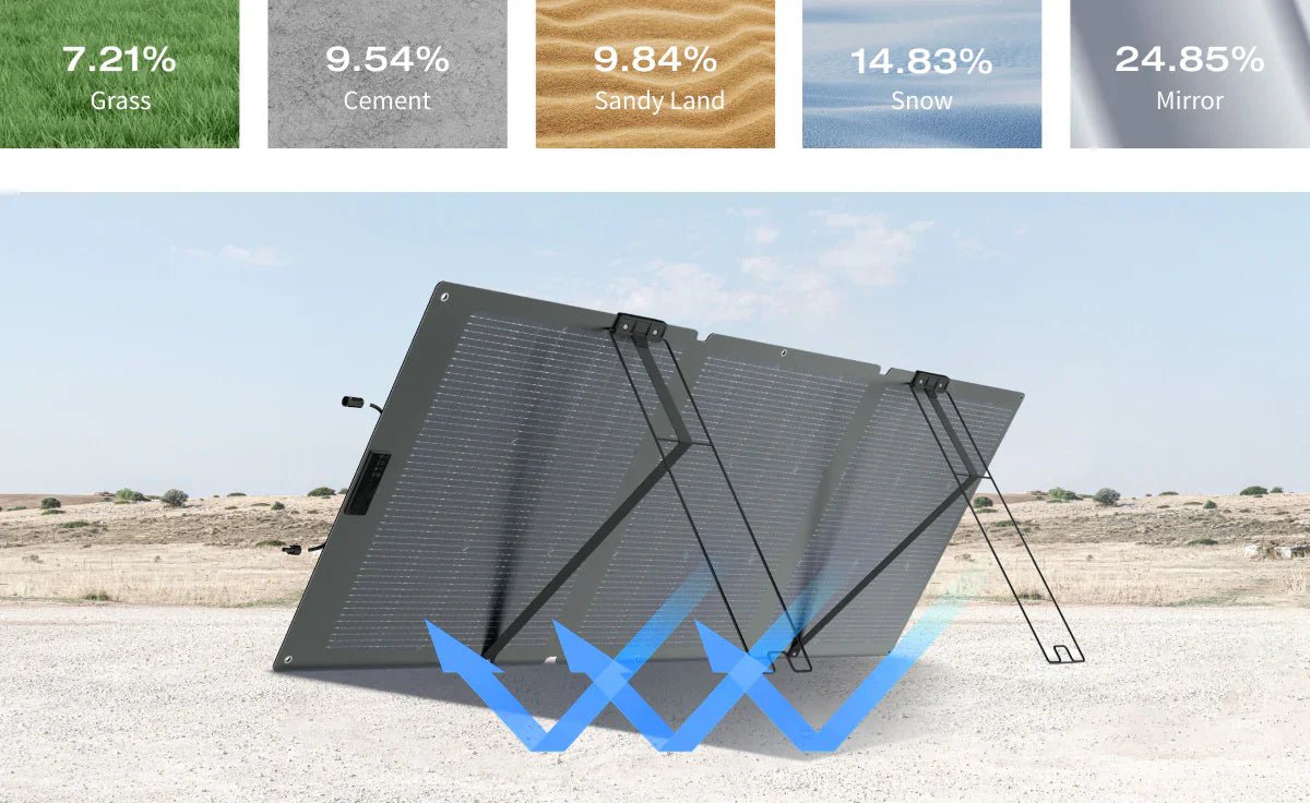 Ecoflow Nextgen 160W Bi Facial Solar Panel - NZ Offroader
