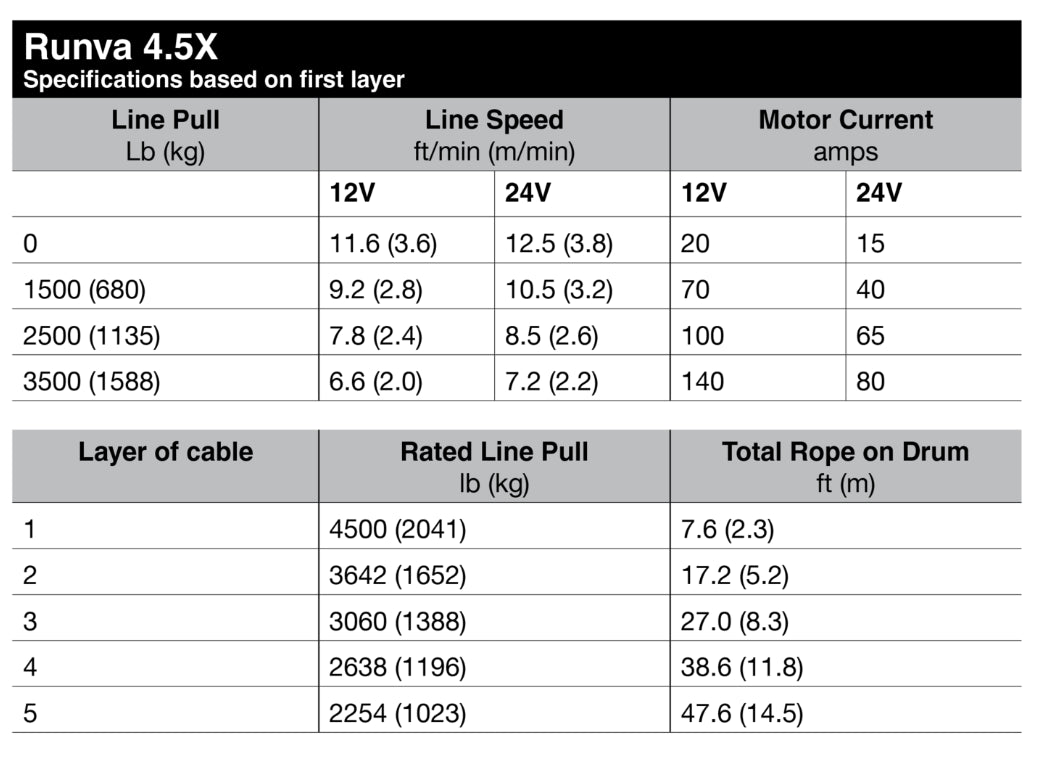 Runva 4.5X Winch 12V with Synthetic Rope - NZ Offroader