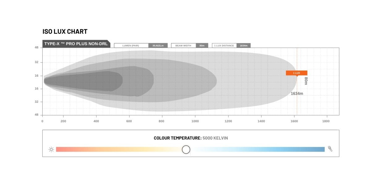 STEDI Type - X Pro Plus 8.5" NON - DRL Assembled Kit - NZ Offroader