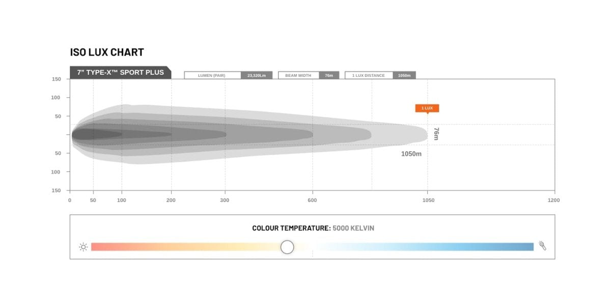 STEDI Type - X Sport Plus 7" - NZ Offroader