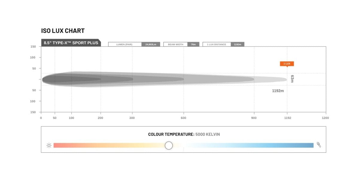 STEDI Type - X Sport Plus 8.5" - NZ Offroader