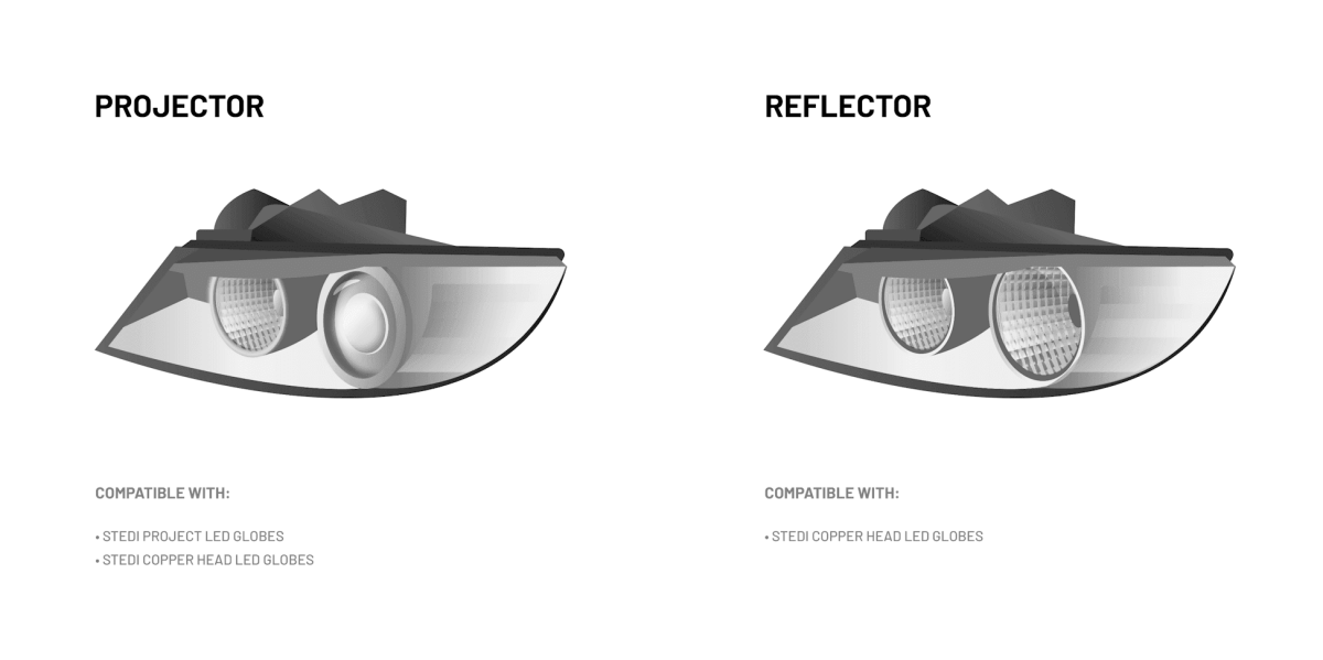 STEDI H15 Copper Head LED Headlight Globes (Pair) - NZ Offroader